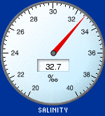 Salinity
