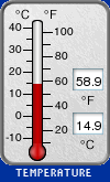 Temperature