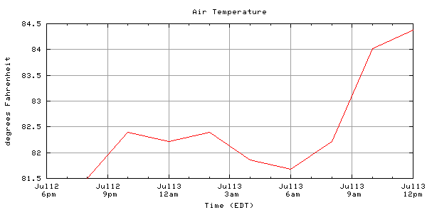 1_day_air_temperature.png